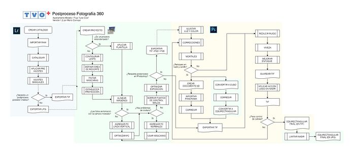 Diagrama%20de%20Flujo%20de%20Proceso%20PTGui