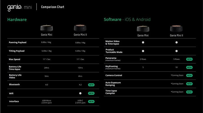 GenieMini_ComparationChart